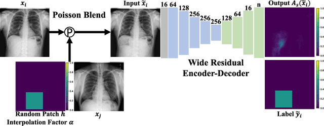 Figure 3 for Detecting Outliers with Poisson Image Interpolation
