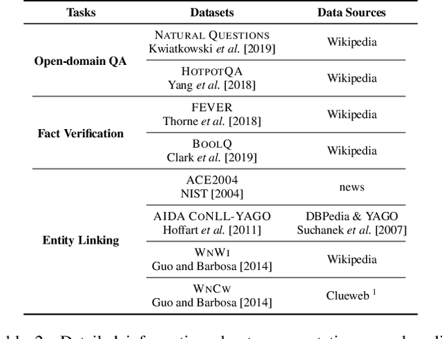 Figure 3 for A Survey of Knowledge-Intensive NLP with Pre-Trained Language Models