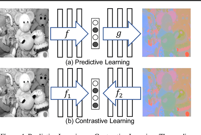 Figure 1 for Contrastive Multiview Coding