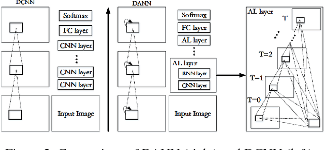 Figure 3 for Beyond Monte Carlo Tree Search: Playing Go with Deep Alternative Neural Network and Long-Term Evaluation