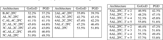 Figure 4 for Beyond Monte Carlo Tree Search: Playing Go with Deep Alternative Neural Network and Long-Term Evaluation