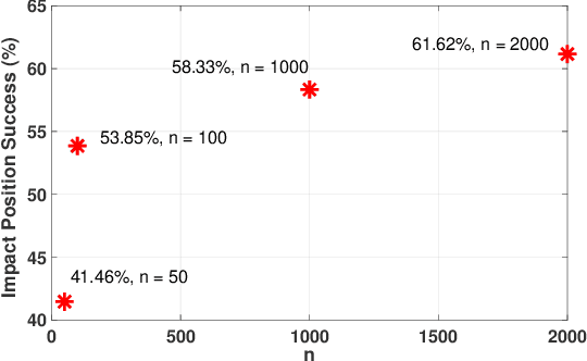 Figure 4 for Learning to Play Cup-and-Ball with Noisy Camera Observations
