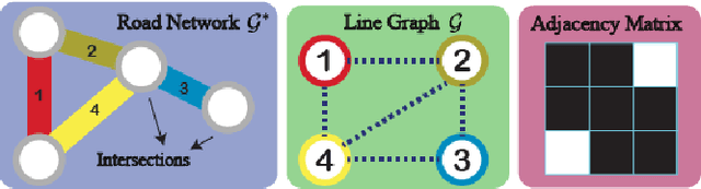 Figure 3 for TITAN: A Spatiotemporal Feature Learning Framework for Traffic Incident Duration Prediction