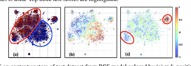 Figure 4 for Multivariate Time-series Similarity Assessment via Unsupervised Representation Learning and Stratified Locality Sensitive Hashing: Application to Early Acute Hypotensive Episode Detection