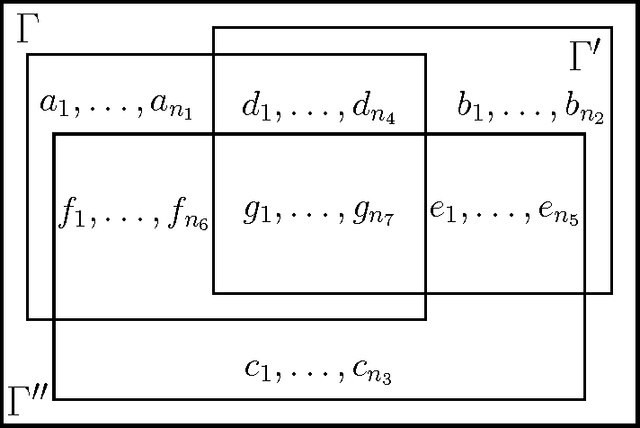 Figure 3 for Prioritised Default Logic as Argumentation with Partial Order Default Priorities