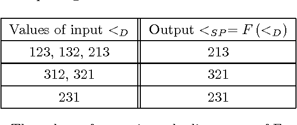 Figure 2 for Prioritised Default Logic as Argumentation with Partial Order Default Priorities