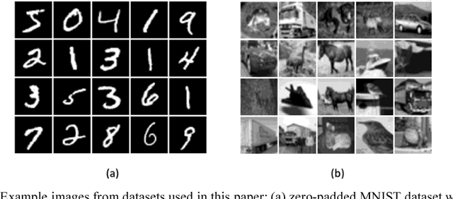 Figure 3 for Compressed domain image classification using a multi-rate neural network