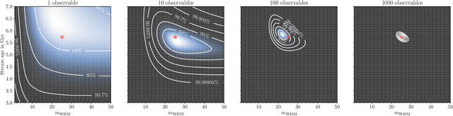 Figure 3 for Towards constraining warm dark matter with stellar streams through neural simulation-based inference