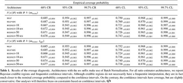 Figure 2 for Towards constraining warm dark matter with stellar streams through neural simulation-based inference