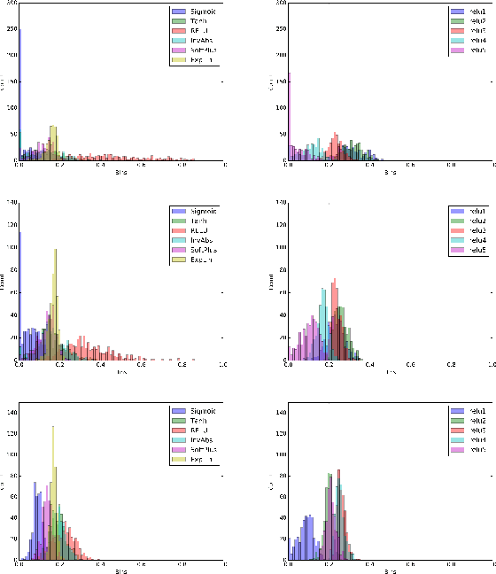 Figure 4 for Activation Ensembles for Deep Neural Networks