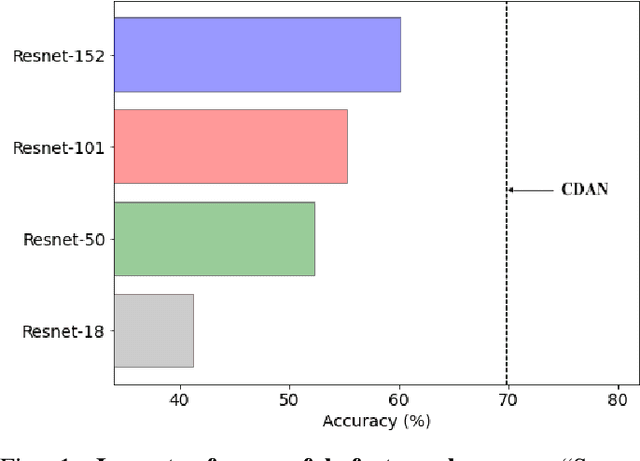 Figure 1 for Revisiting Deep Subspace Alignment for Unsupervised Domain Adaptation