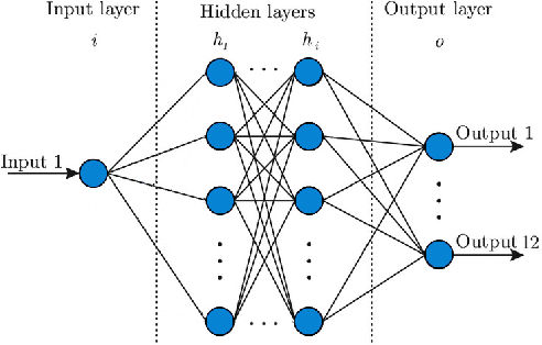 Figure 1 for Correlations Between COVID-19 and Dengue