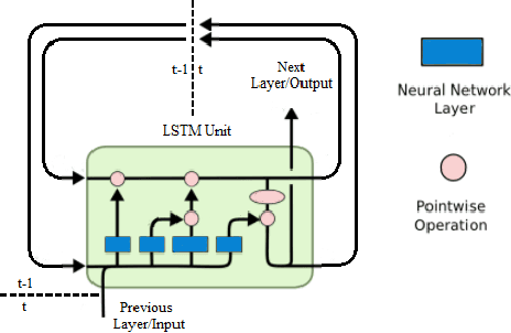 Figure 2 for Correlations Between COVID-19 and Dengue