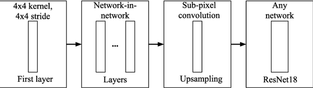 Figure 2 for Adversarial Test on Learnable Image Encryption