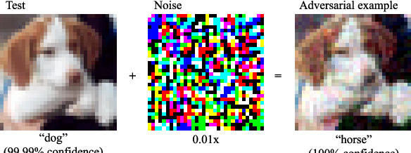 Figure 3 for Adversarial Test on Learnable Image Encryption