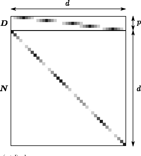 Figure 3 for A Mathematical Framework for Feature Selection from Real-World Data with Non-Linear Observations