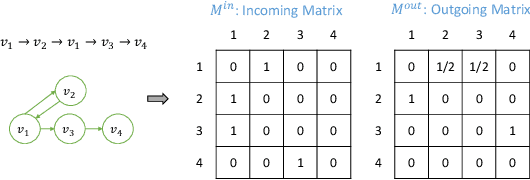 Figure 3 for Improving Sequential Recommendation with Attribute-augmented Graph Neural Networks