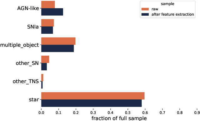 Figure 1 for Fink: early supernovae Ia classification using active learning