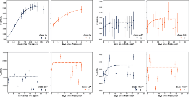 Figure 3 for Fink: early supernovae Ia classification using active learning