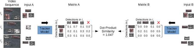 Figure 1 for Self-Supervised Multi-Object Tracking with Cross-Input Consistency