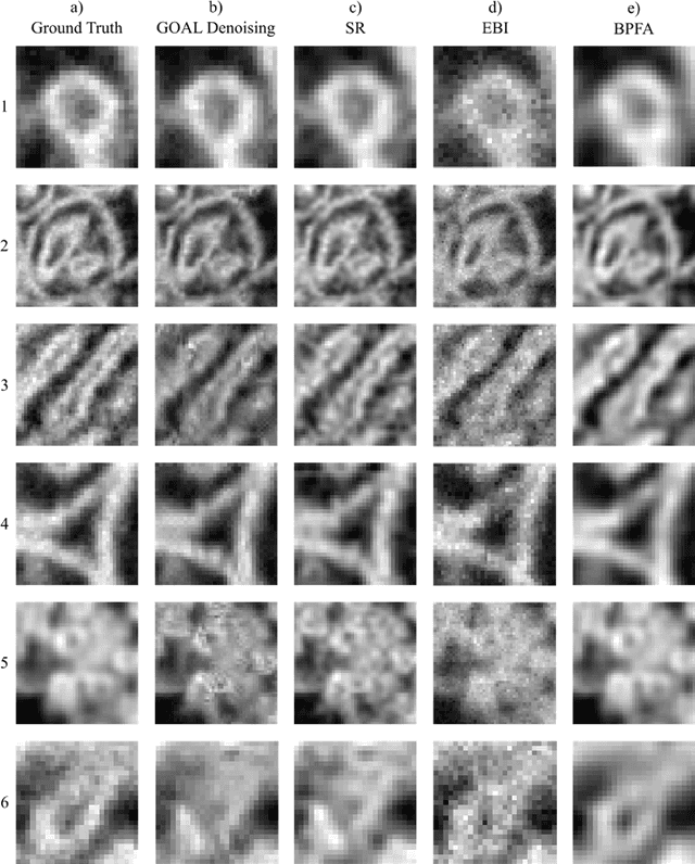 Figure 3 for How should a fixed budget of dwell time be spent in scanning electron microscopy to optimize image quality?