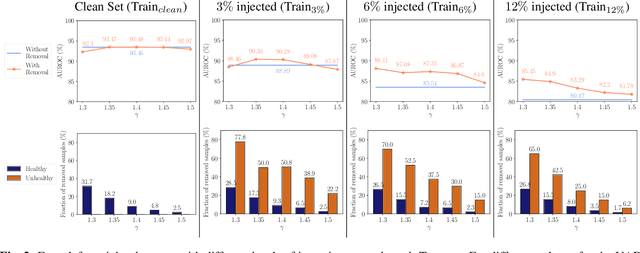 Figure 2 for Unsupervised Anomaly Detection in 3D Brain MRI using Deep Learning with impured training data