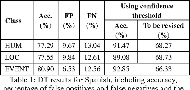 Figure 1 for Automatic lexical semantic classification of nouns