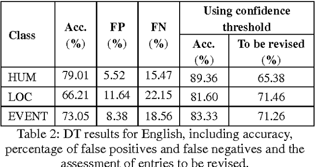 Figure 2 for Automatic lexical semantic classification of nouns