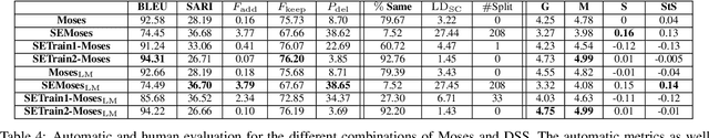 Figure 4 for Simple and Effective Text Simplification Using Semantic and Neural Methods