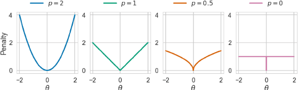 Figure 2 for Parameter Efficient Diff Pruning for Bias Mitigation