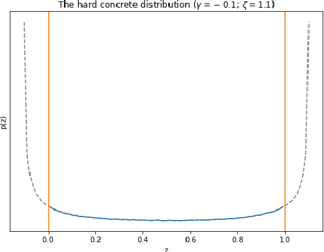 Figure 3 for Parameter Efficient Diff Pruning for Bias Mitigation