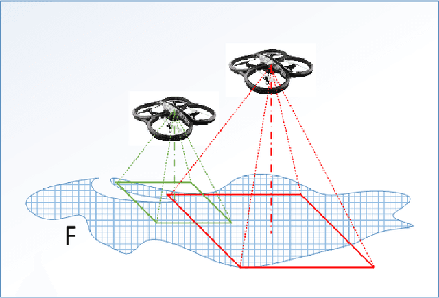 Figure 1 for Cooperative and Distributed Reinforcement Learning of Drones for Field Coverage