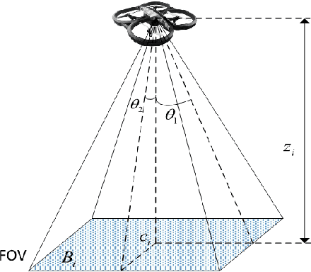 Figure 2 for Cooperative and Distributed Reinforcement Learning of Drones for Field Coverage