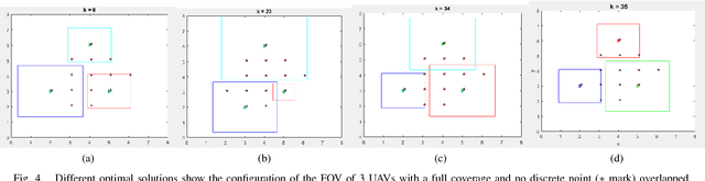 Figure 4 for Cooperative and Distributed Reinforcement Learning of Drones for Field Coverage