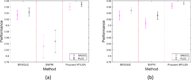 Figure 2 for No-Reference Quality Assessment for 360-degree Images by Analysis of Multi-frequency Information and Local-global Naturalness