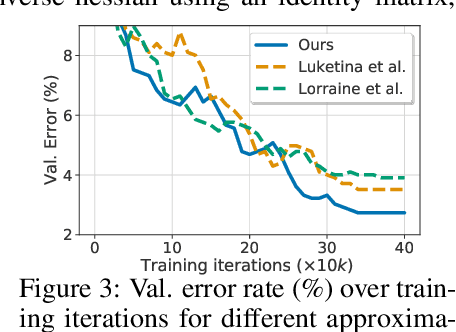 Figure 4 for Not All Unlabeled Data are Equal: Learning to Weight Data in Semi-supervised Learning
