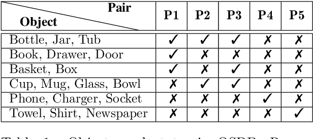 Figure 2 for Detecting Object States vs Detecting Objects: A New Dataset and a Quantitative Experimental Study