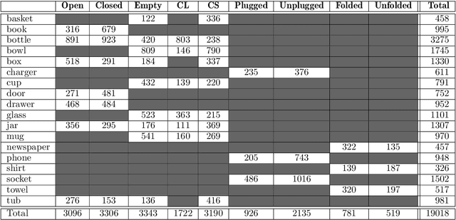 Figure 4 for Detecting Object States vs Detecting Objects: A New Dataset and a Quantitative Experimental Study