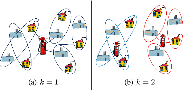 Figure 1 for Sets Clustering