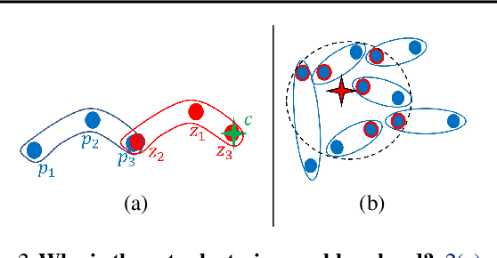 Figure 3 for Sets Clustering