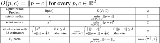 Figure 2 for Sets Clustering