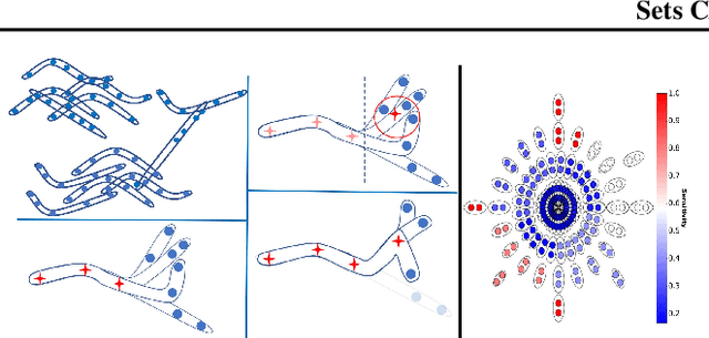 Figure 4 for Sets Clustering