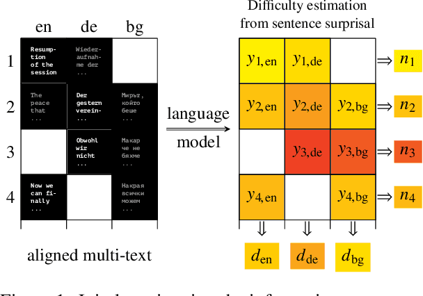 Figure 1 for What Kind of Language Is Hard to Language-Model?