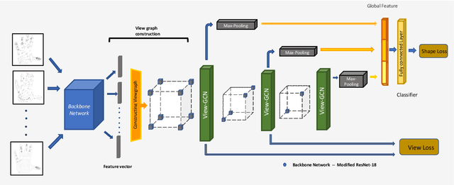 Figure 1 for Tactile-ViewGCN: Learning Shape Descriptor from Tactile Data using Graph Convolutional Network