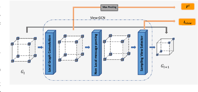 Figure 2 for Tactile-ViewGCN: Learning Shape Descriptor from Tactile Data using Graph Convolutional Network