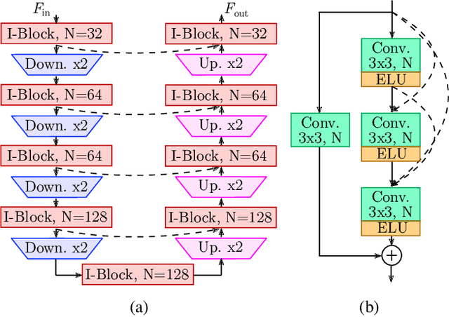 Figure 3 for A Two-Stage U-Net for High-Fidelity Denoising of Historical Recordings