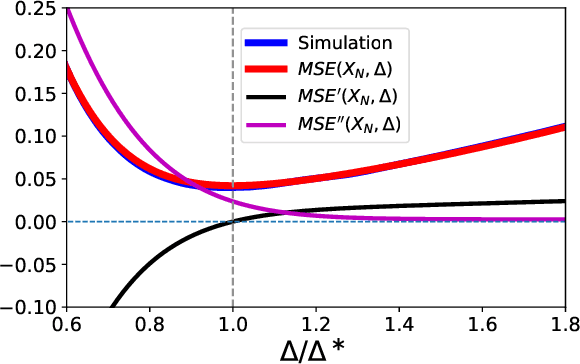 Figure 1 for Robust Quantization: One Model to Rule Them All