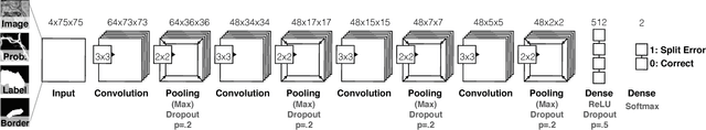 Figure 3 for Guided Proofreading of Automatic Segmentations for Connectomics