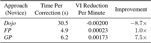 Figure 4 for Guided Proofreading of Automatic Segmentations for Connectomics