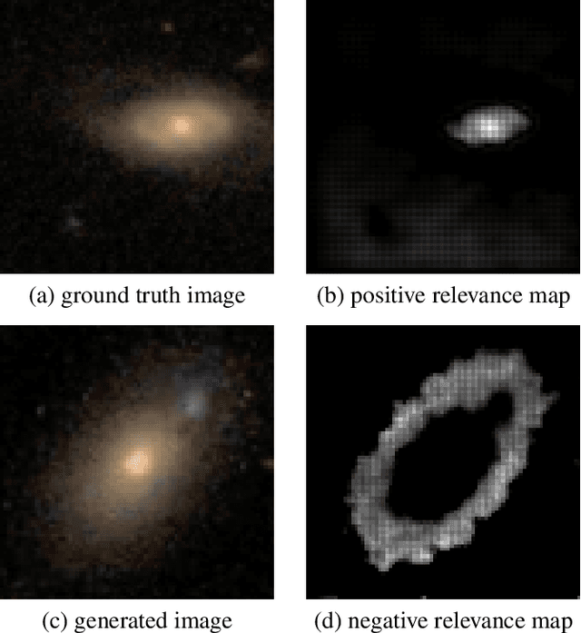 Figure 2 for Interpreting Galaxy Deblender GAN from the Discriminator's Perspective